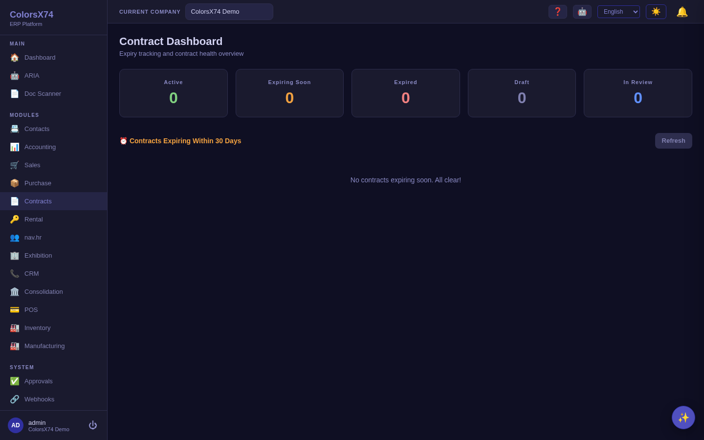 Contracts dashboard