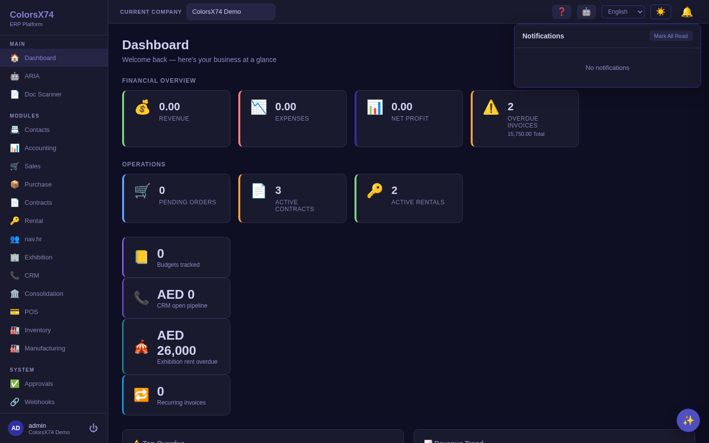 Notification panel open over the dashboard