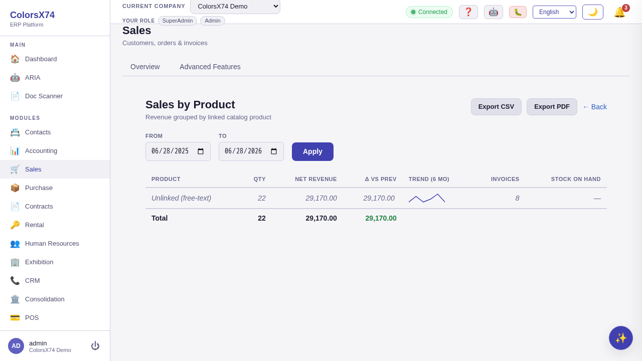 Sales by Product report